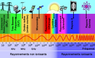 Caracteristicas de ondas eletromagnéticas